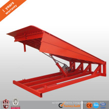 CE loading dock ramp leveler